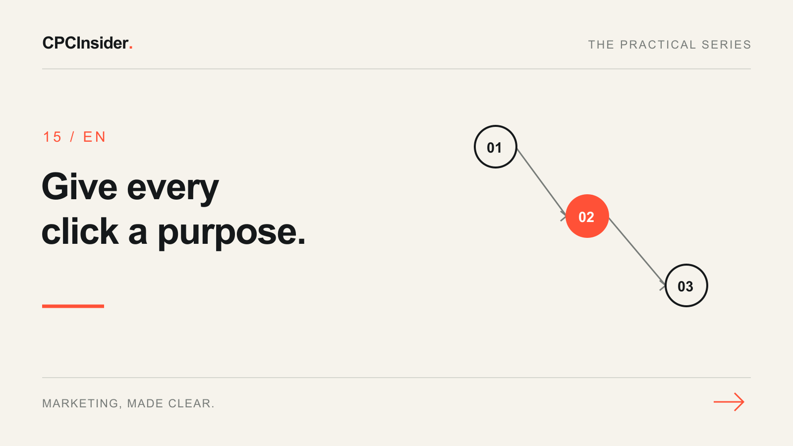Editorial illustration: Give every click a purpose.