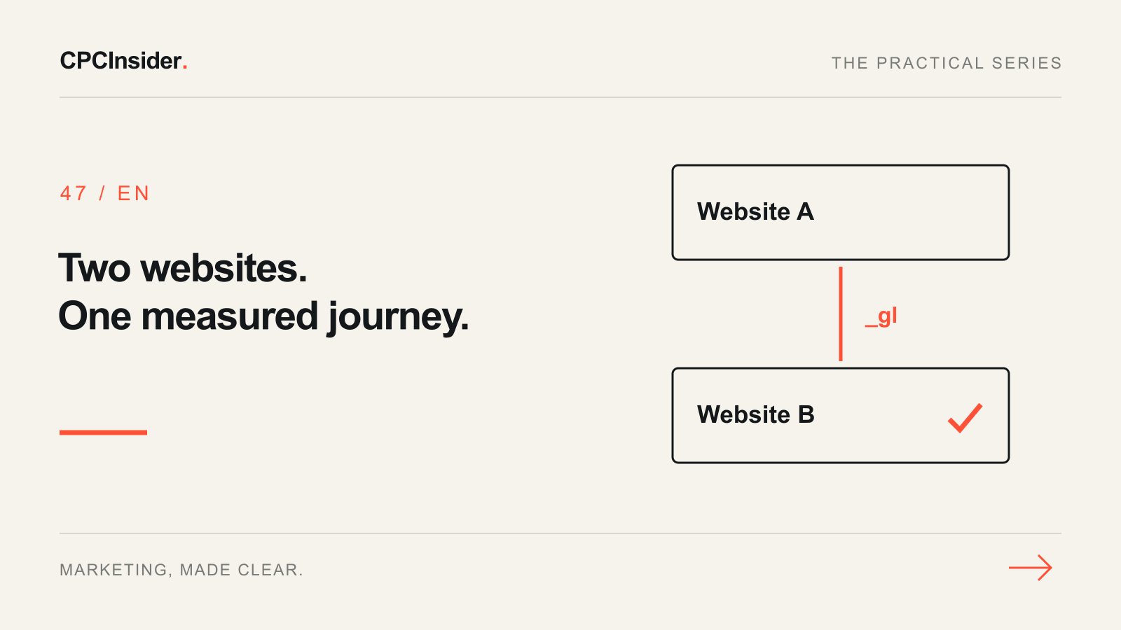 Editorial illustration: Two websites. One measured journey.