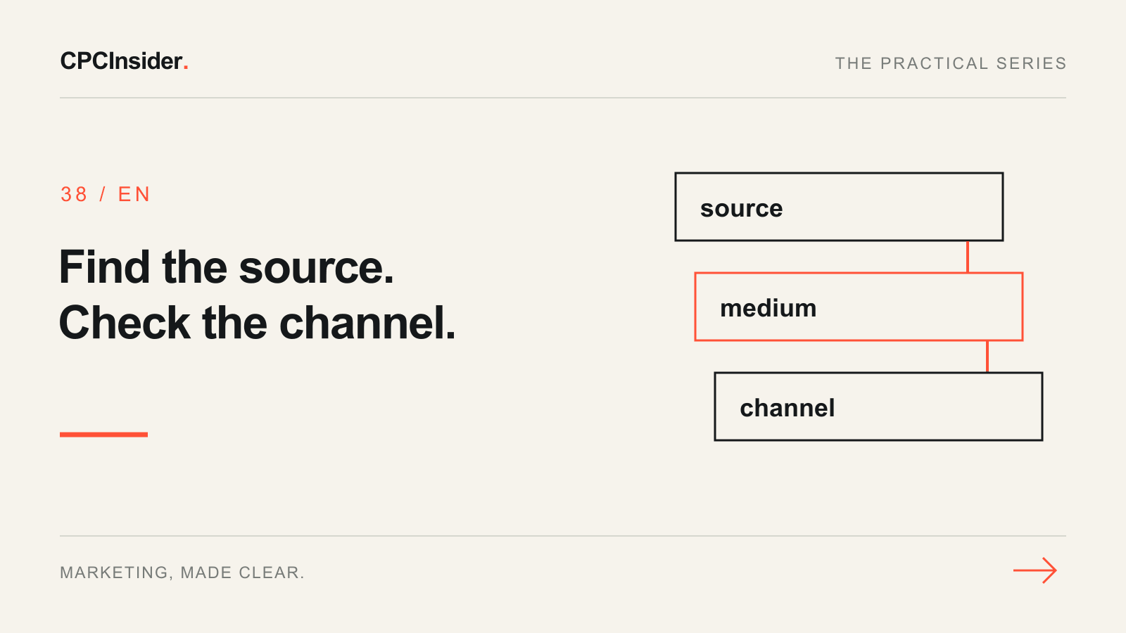 Editorial illustration: Find the source. Check the channel.