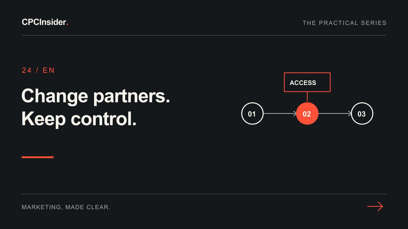 Editorial illustration: Change partners. Keep control.
