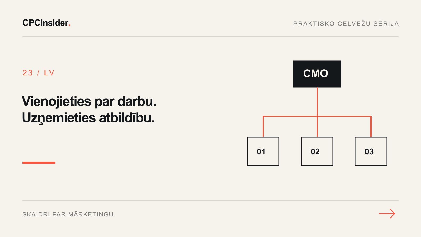 Redakcionāla ilustrācija: Vienojieties par darbu. Uzņemieties atbildību.