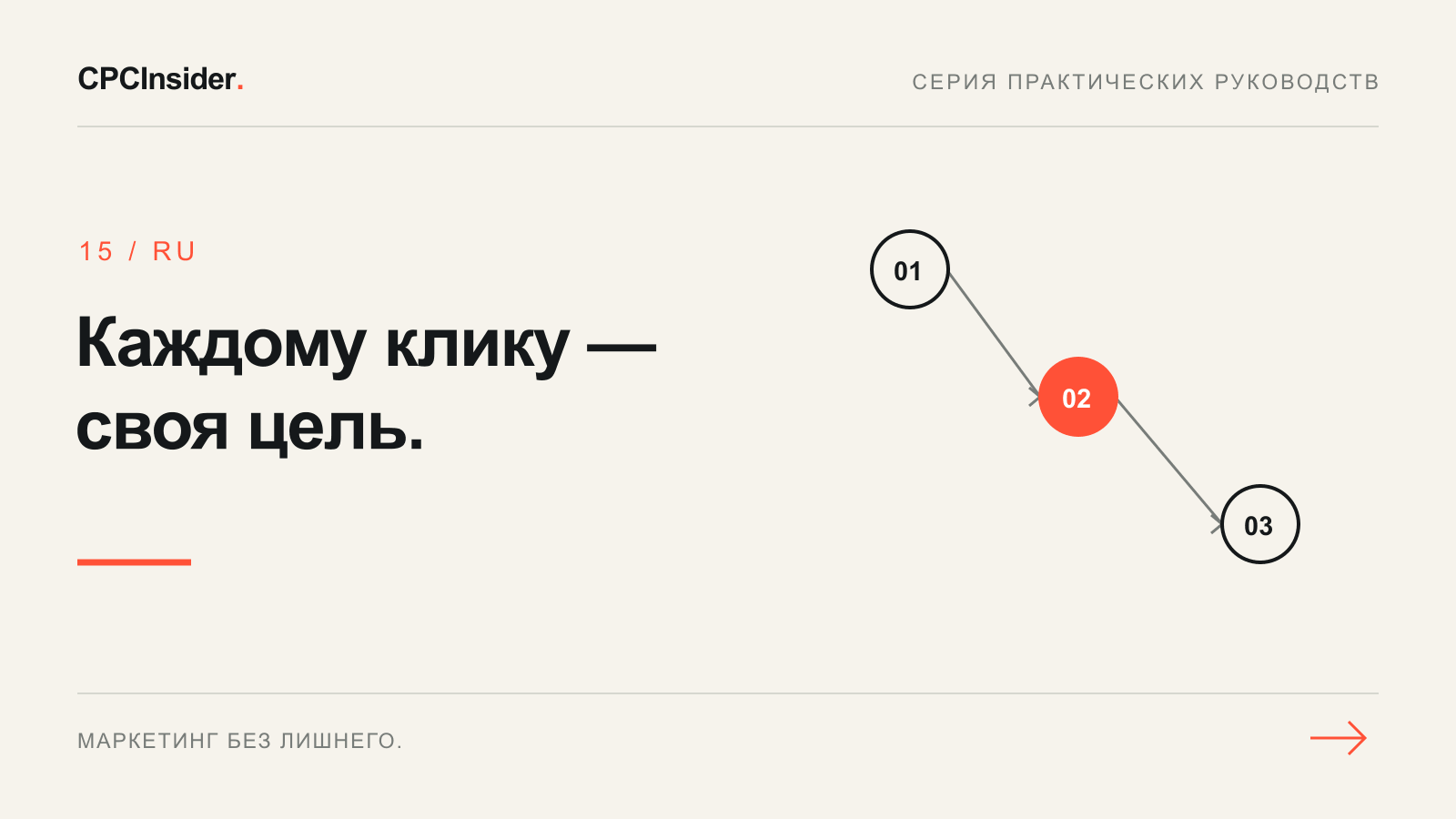 Редакционная иллюстрация: Каждому клику — своя цель.