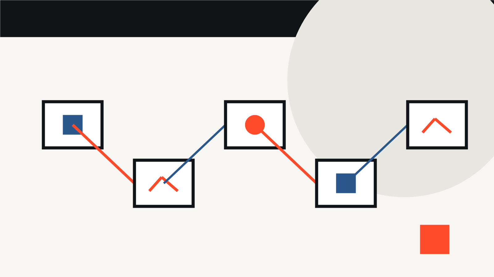 Structured landing page blocks connected to a conversion path